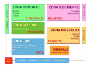 Seriate ambiti e zone